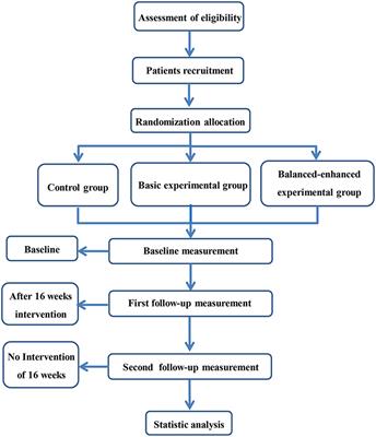 A Mobile Phone App-Based Tai Chi Training in Parkinson's Disease: Protocol for a Randomized Controlled Study